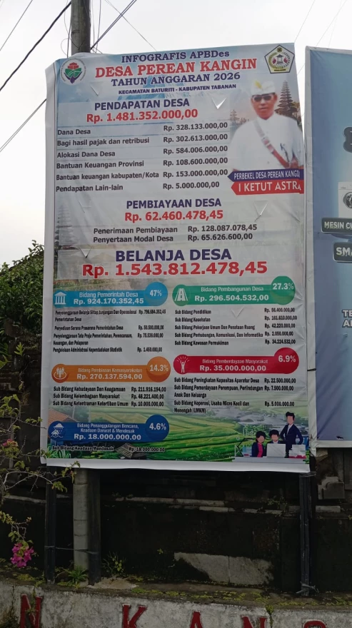 ANGGARAN PENDAPATAN DAN BELANJA DESA TAHUN ANGGARAN 2026